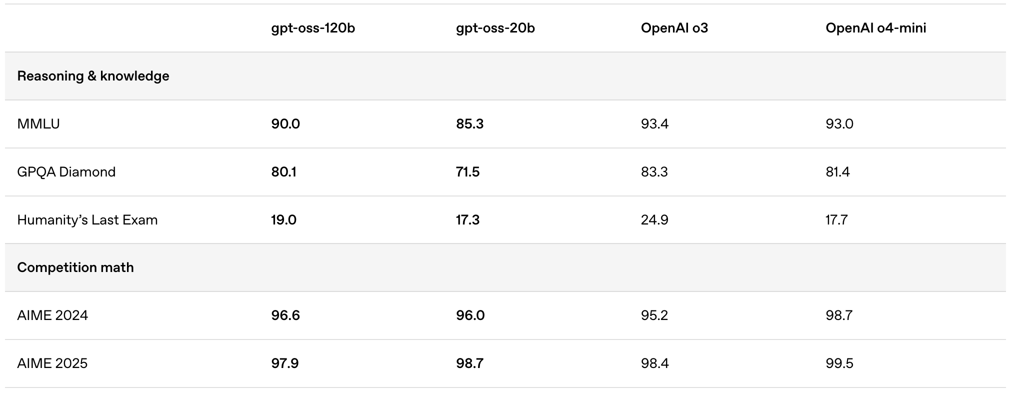 benchmark